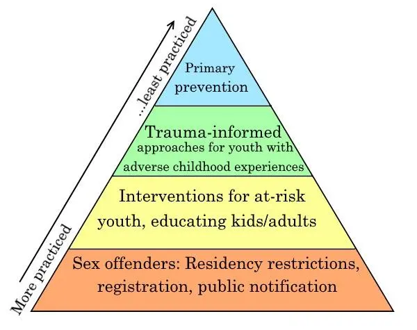 Primary prevention basics - Prostasia Foundation